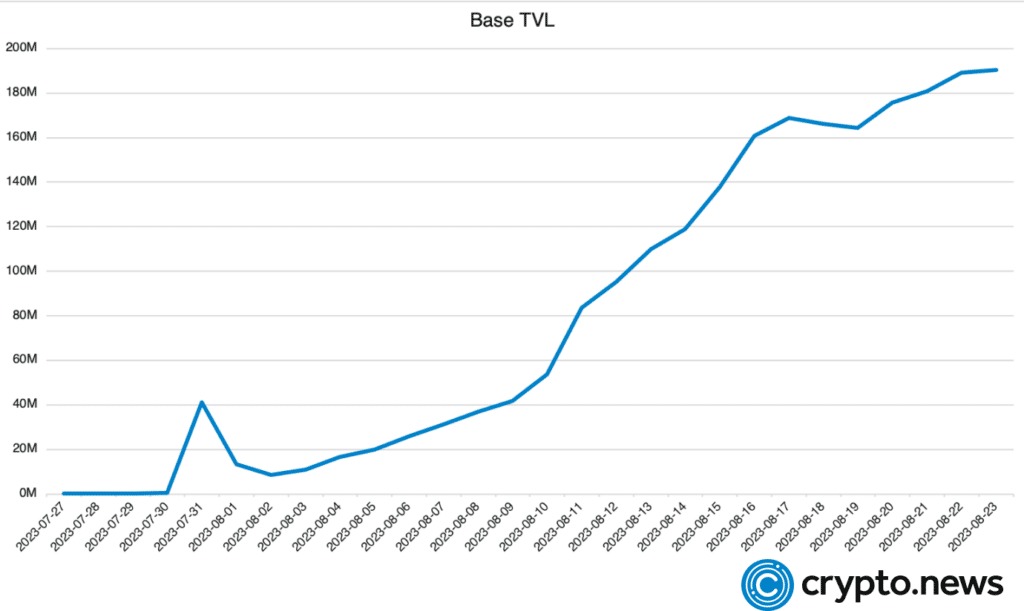 Coinbase's Base Network is Now Open to the Public • MEXC Blog