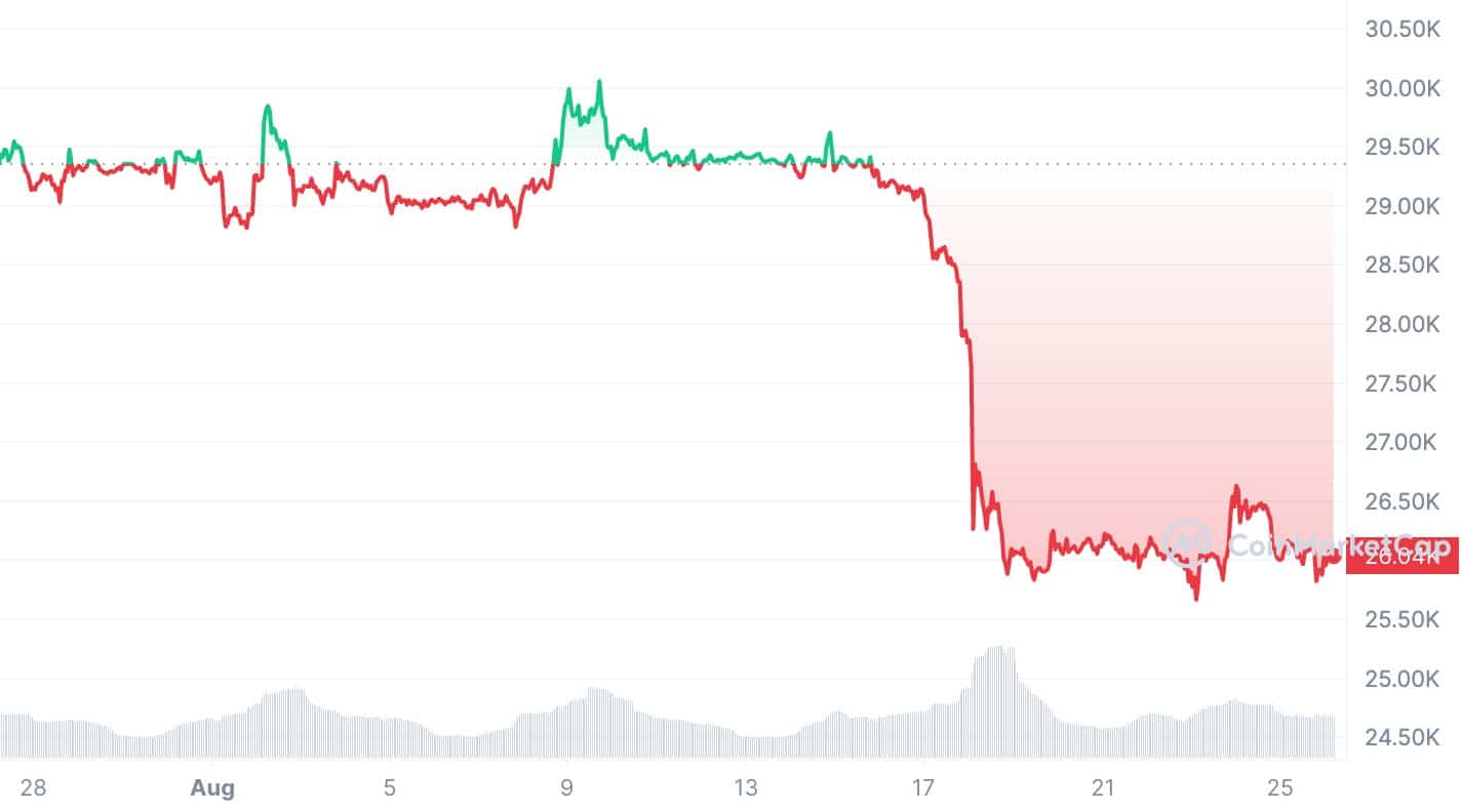 JPMorgan forecasts stability in crypto markets - 1