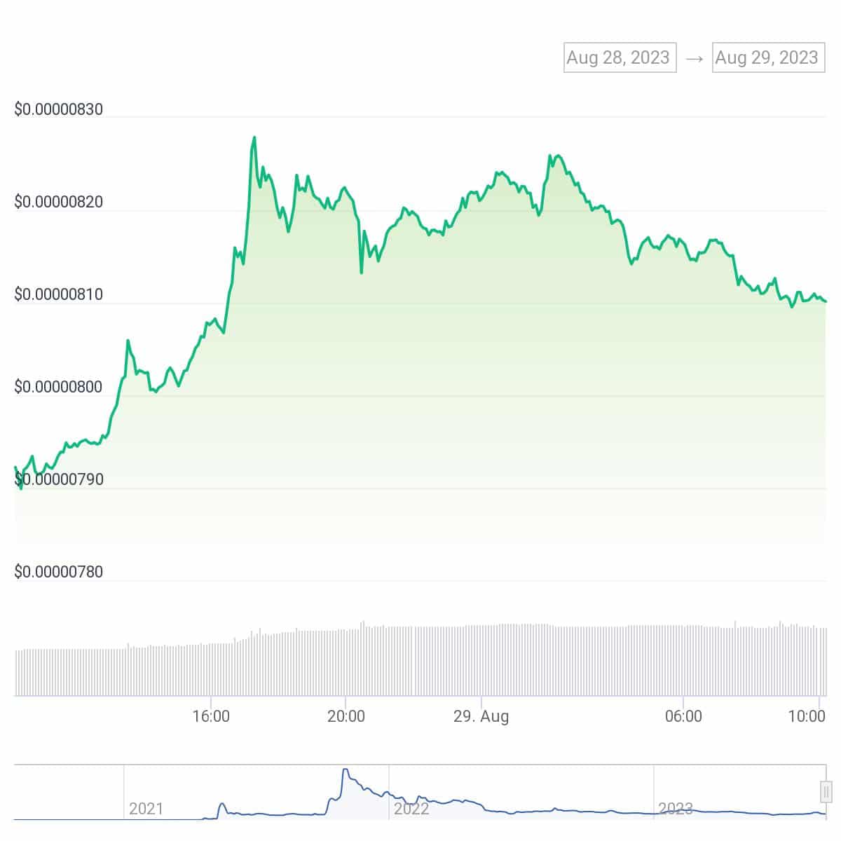 Shibarium hits 100k wallets milestone amid relaunch - 1