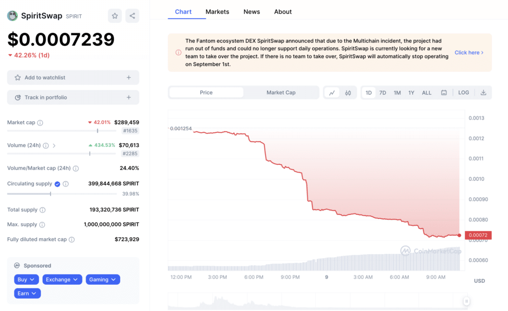 Fantom's DEX, SpiritSwap, folding after Multichain hack - 1