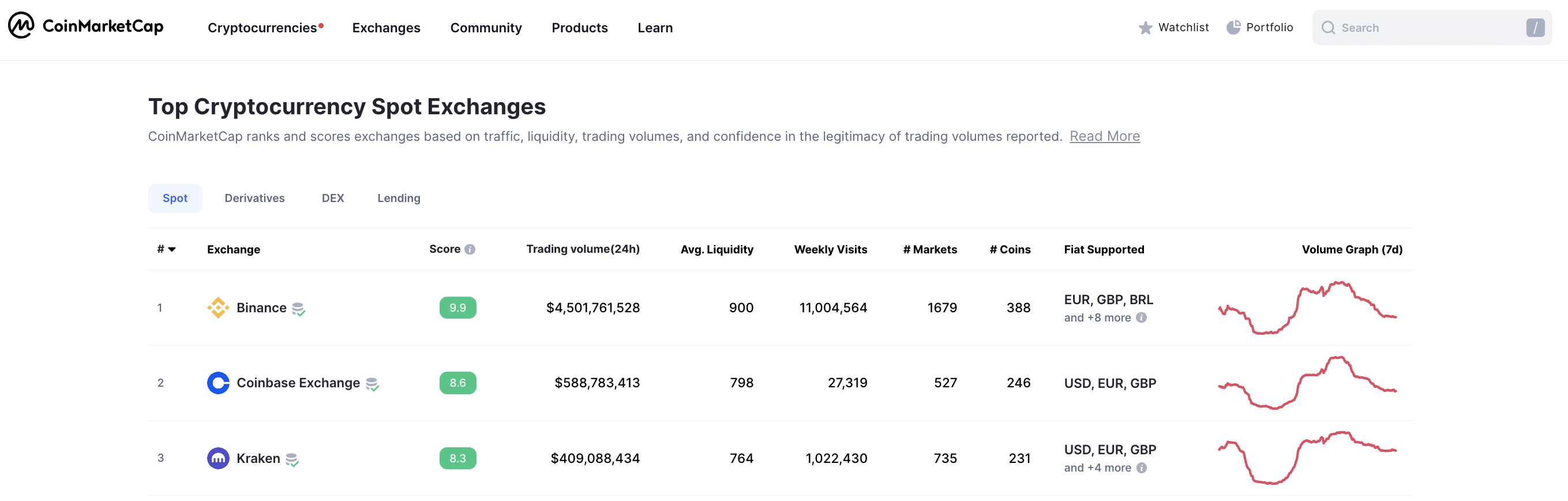 Kraken dominates US altcoin market liquidity in July - 1