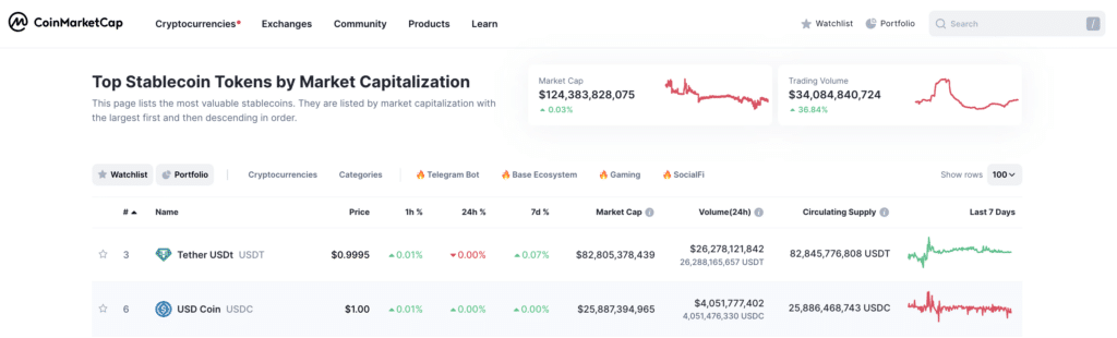 USDC to launch on Base, Polkadot and four more platforms - 1