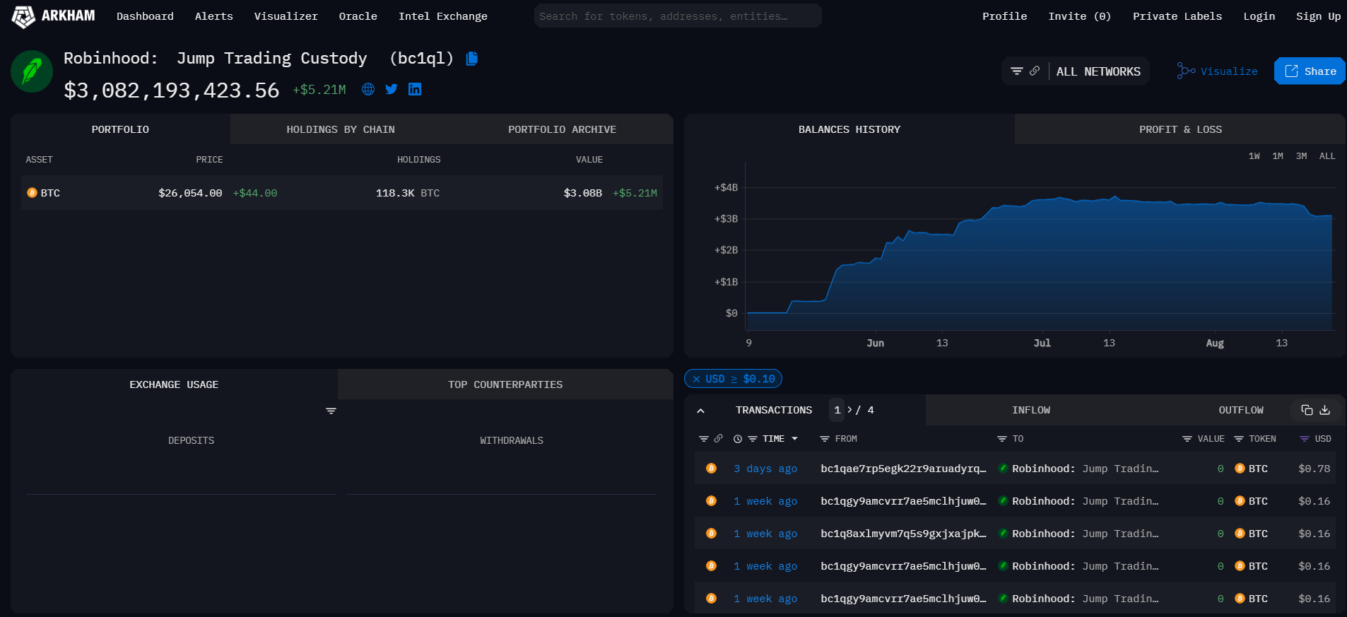 Bitcoin is undervalued as price consolidated around $26k - 2