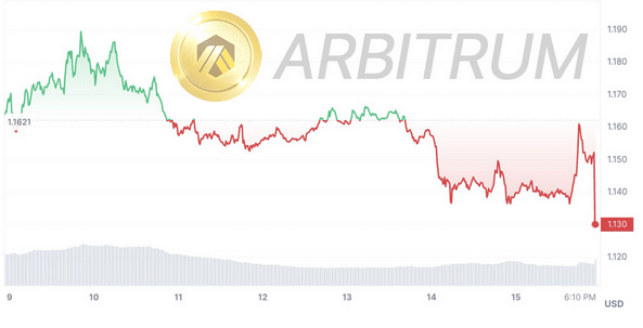 Arbitrum and XRP holders exploring ScapesMania presale - 3