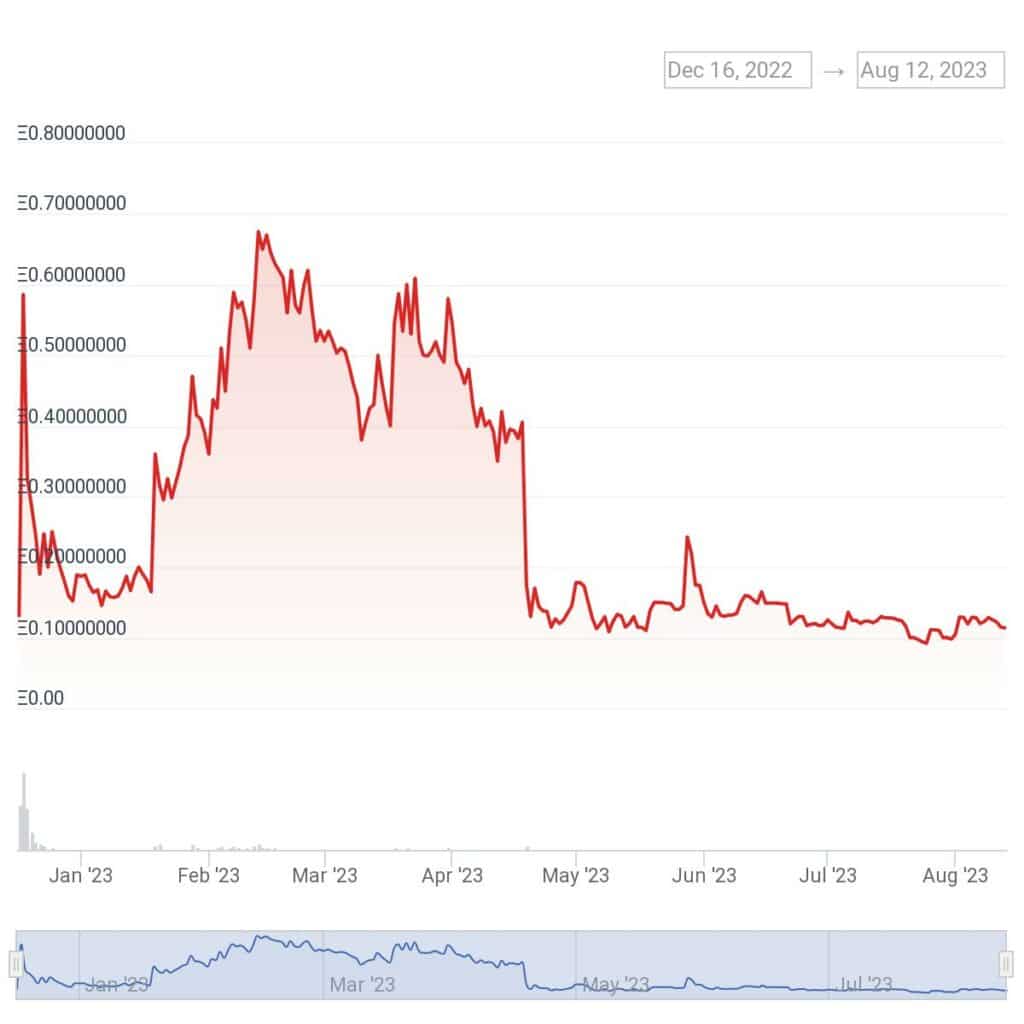 Trump reveals crypto and NFT holdings