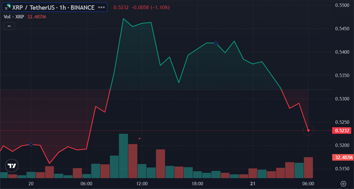 LTC, XRP and XLM prices grow as crypto market turns green - 1