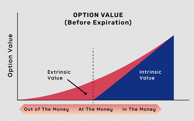 intrinsic and extrinsic value in options trading - 1