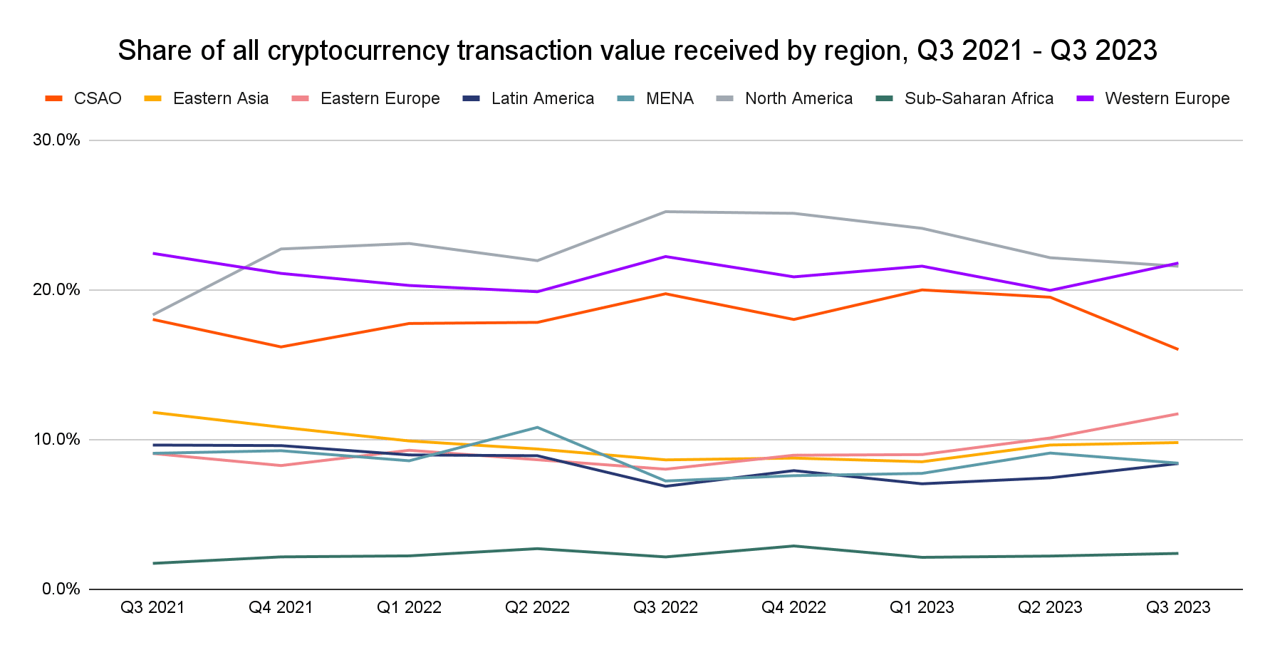 Sub-Saharan Africa flocks to crypto as inflation hedge - 1