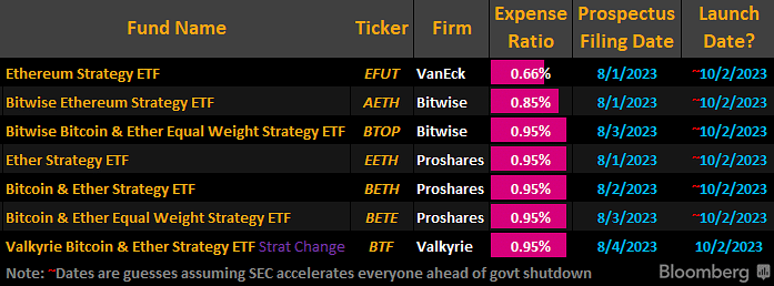 Analyst: Valkyrie likely pressured not to buy more Ethereum futures - 1