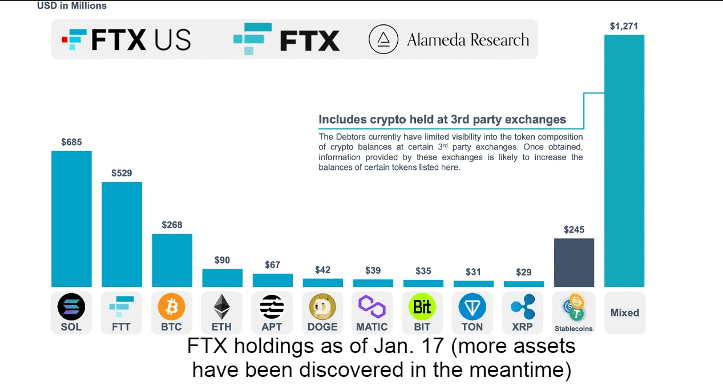 Justin Sun considers 'an offer' for FTX's crypto assets to prevent potential market crash - 1