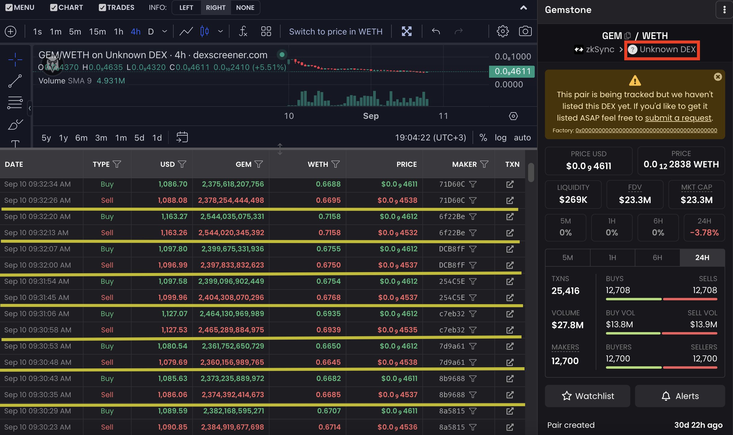 Airdrop hunter made over 21k Sybil wallets to fake on-chain activity - 1