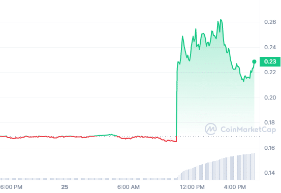 ارتفع رمز Moonbeam (GLMR) بنسبة 50% بعد إدراجه على Upbit - 1