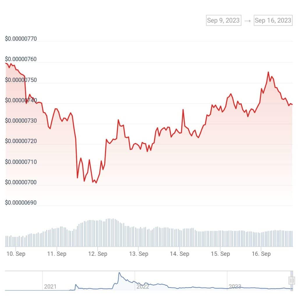 SHIB burn rate pops 350% in 24 hours - 1