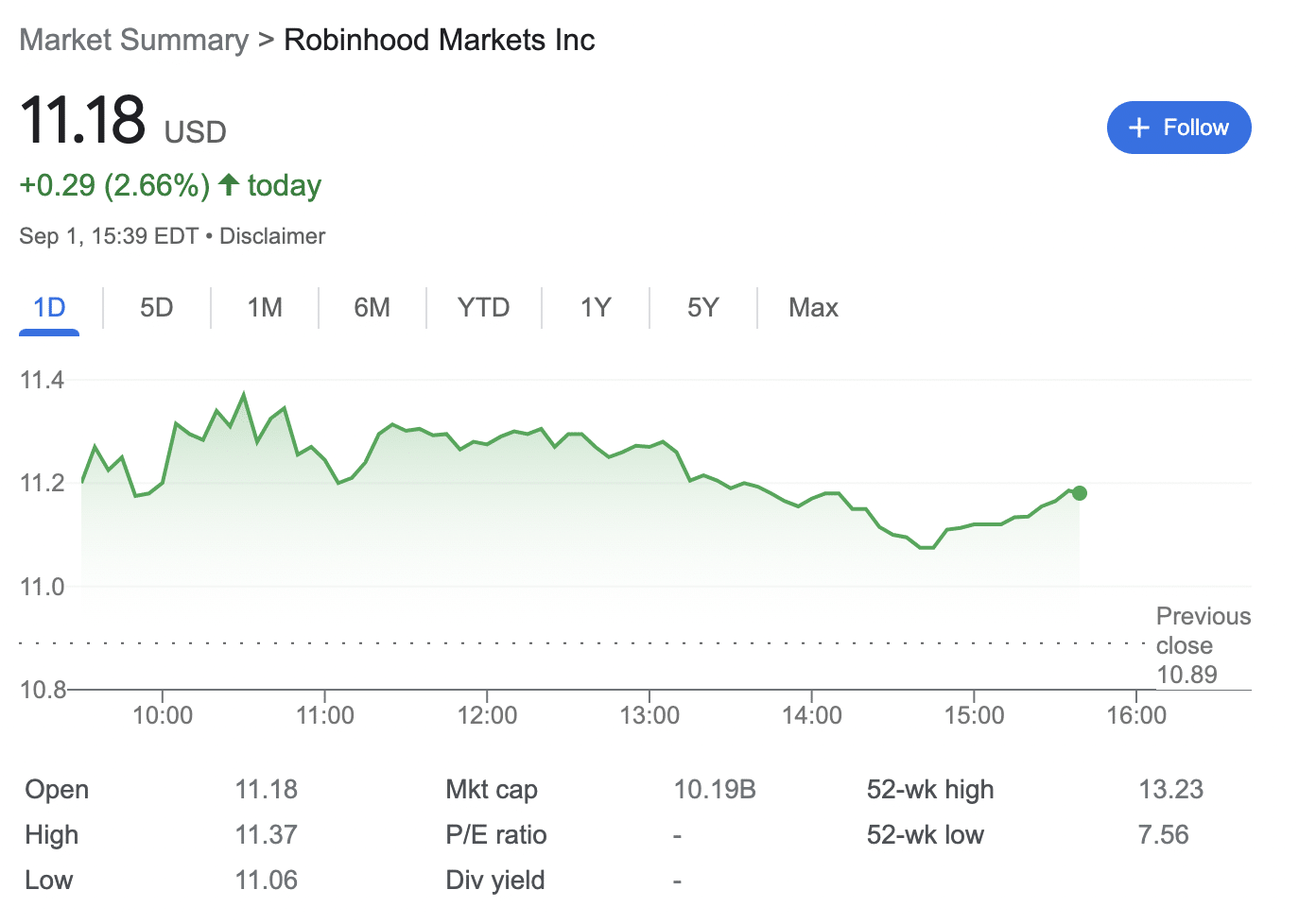 Robinhood buys back $606m shares seized from Bankman-Fried - 1