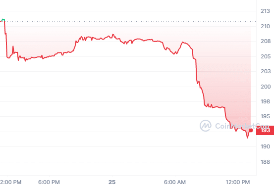 Mixin Network temporarily halts operations following $200m defi exploit - 1