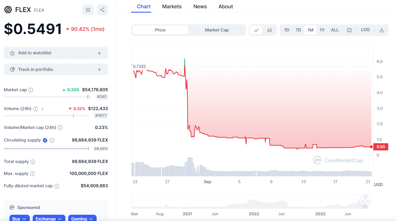 FLEX plunges 10% as Hodlnaut opposes OPNX's $30m offer - 1