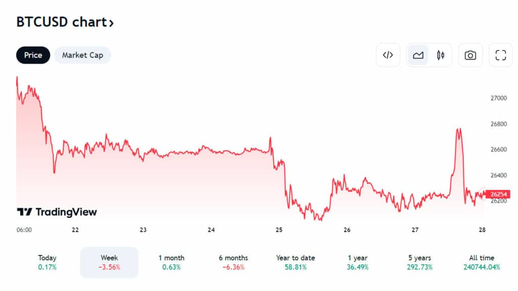 5 cryptos that may rally in Q4 2023 - 1