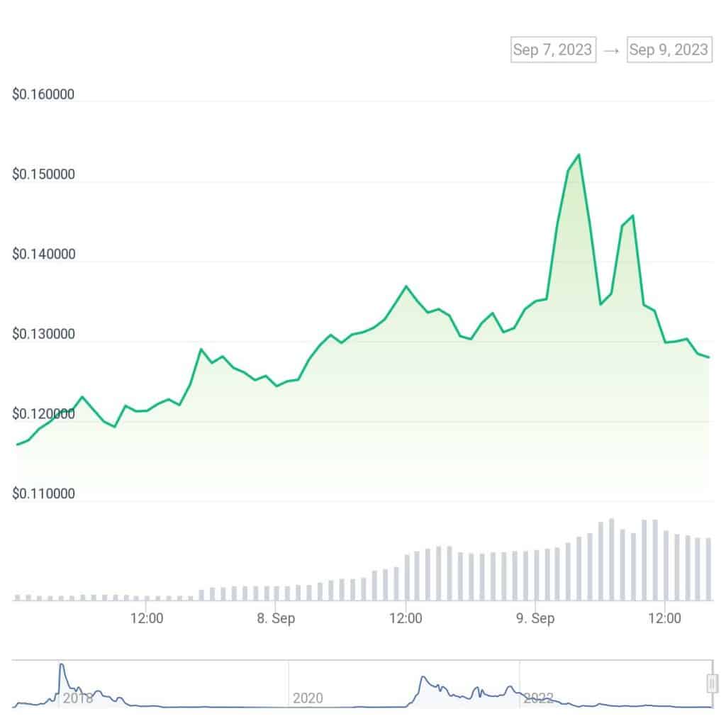 BlackRock denies buying crypto trading platform Voyager Digital - 1