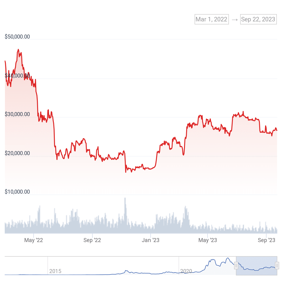 FOMC, de-dolarisasi BRICS, dan masa depan kripto - 1