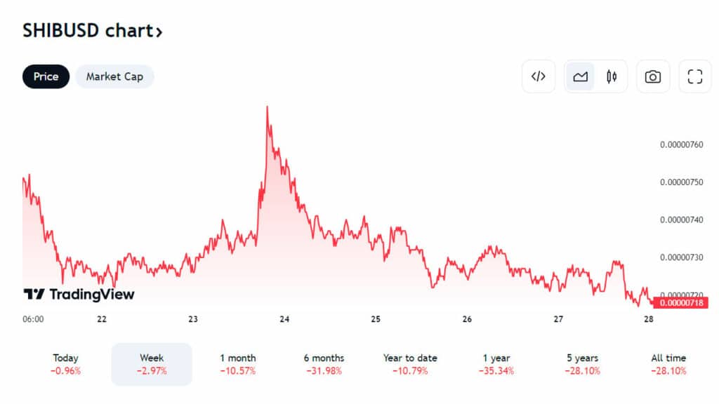 5 cryptos that may rally in Q4 2023 - 5