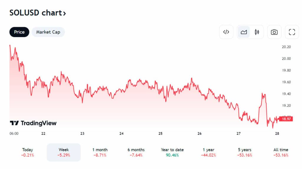 5 cryptos that may rally in Q4 2023 - 5