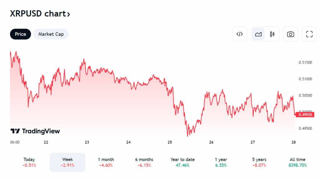 5 cryptos that may rally in Q4 2023 - 3