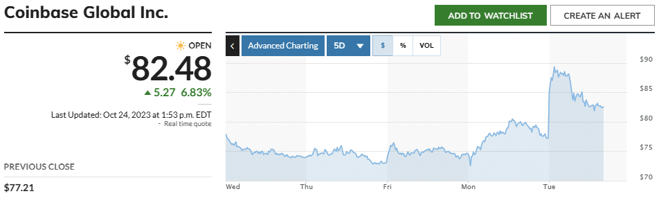 Coinbase stock