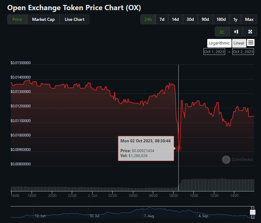 Open Exchange Token