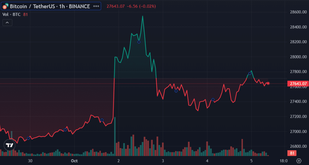 Former BitMEX CEO says Bitcoin will rally to 0,000 by 2026 - 1