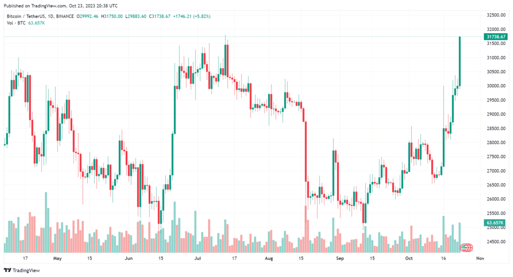 BlackRock spot Bitcoin ETF added to NASDAQ’s clearing agency - 1