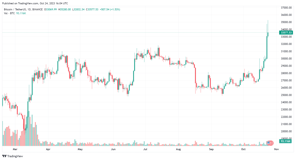 iShares Bitcoin ETF absent from DTCC website after initial listing - 1