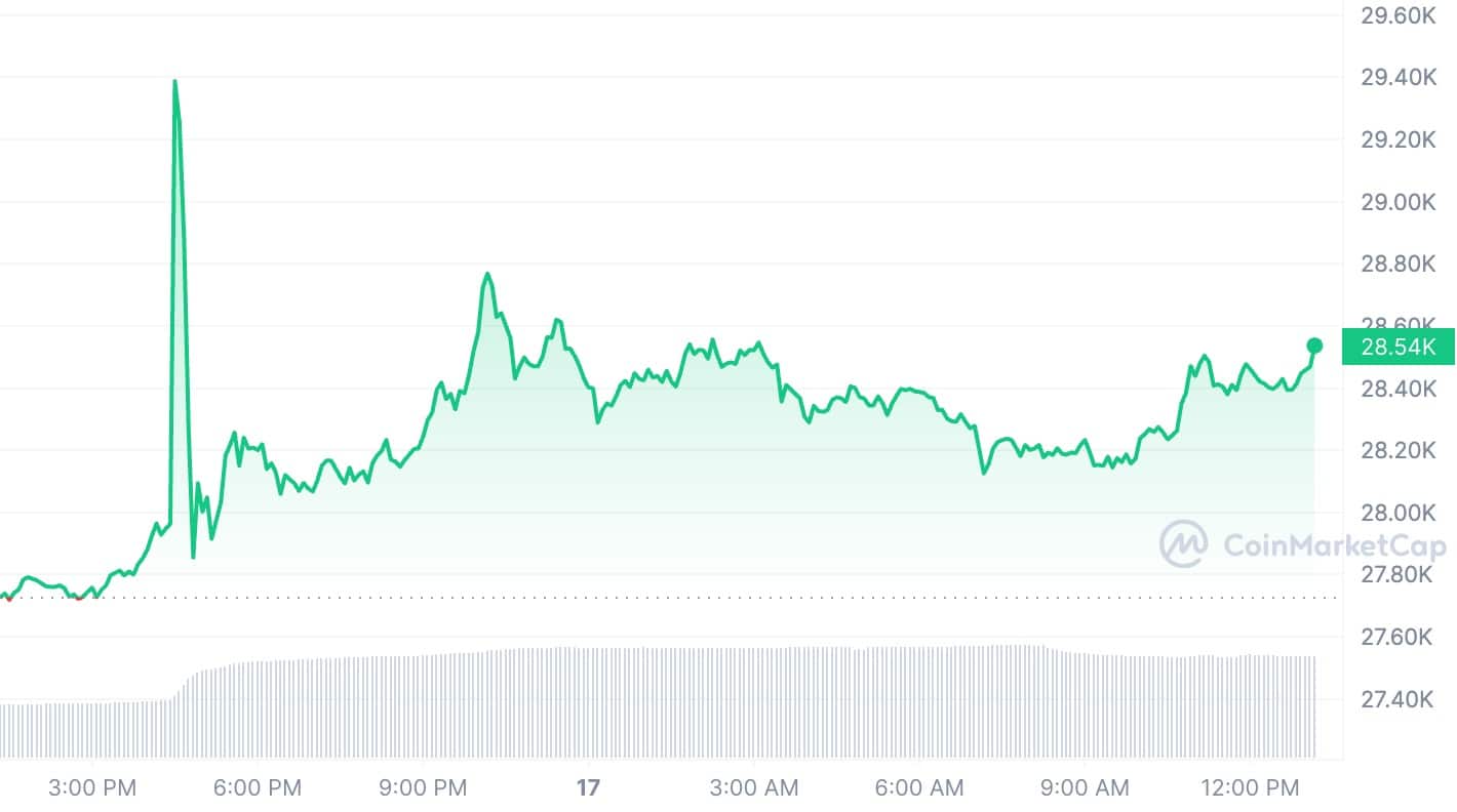 SEC might cite market manipulation to deny further Bitcoin ETFs - 1