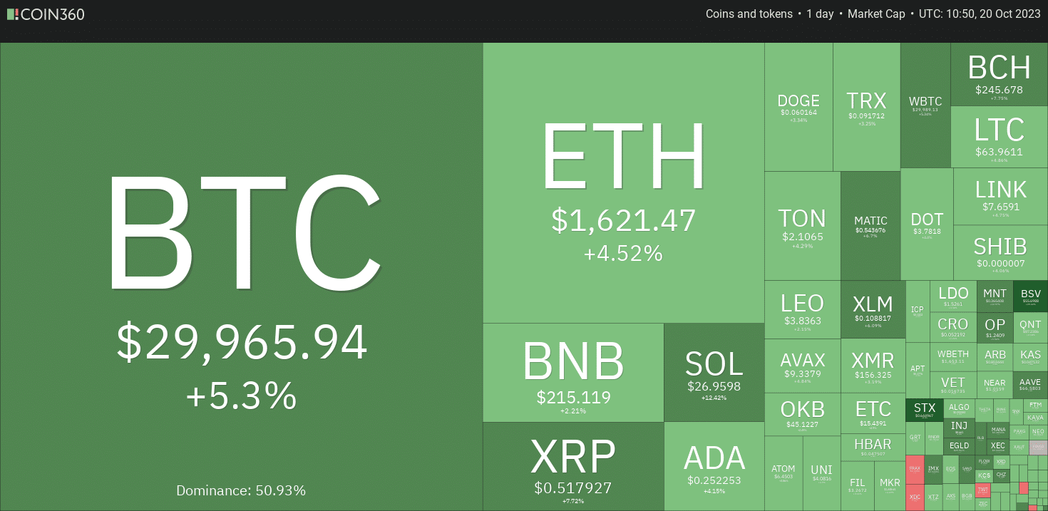 Bitcoin price breaks above $30,000 mark - 2