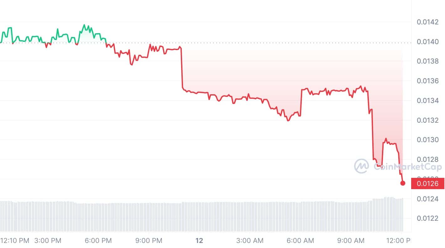 Platypus Finance suffers its third hack in 2023, losses $2m - 1