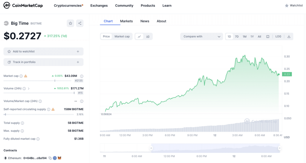 Binance announces launch of perpetual contracts - 1