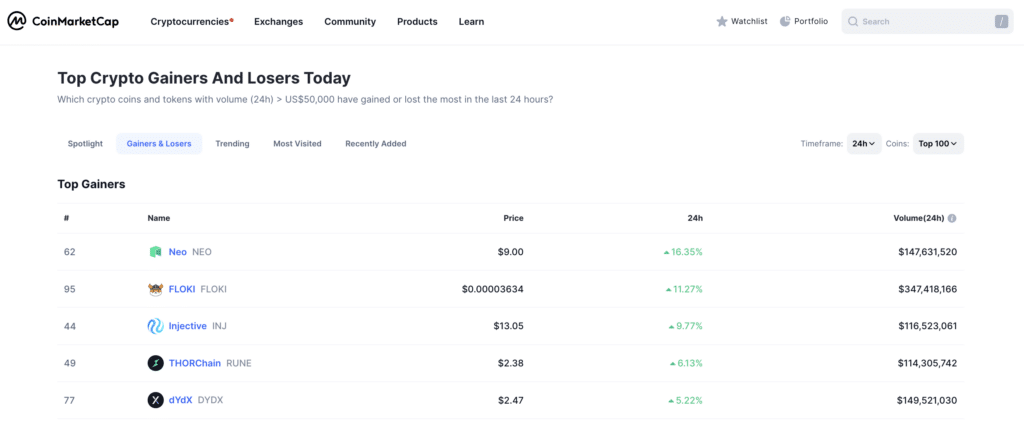 Neo, Floki and Injective lead top gainers in the last 24 hours - 1