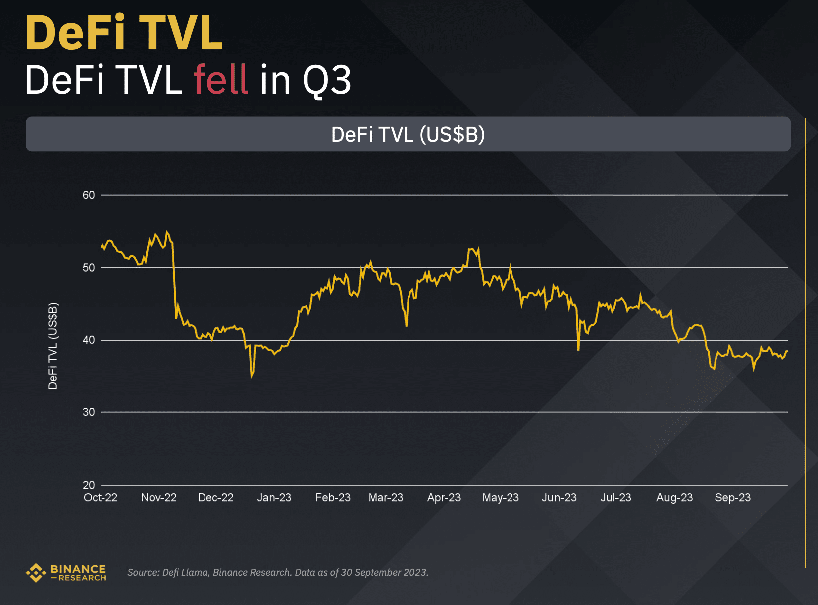 Binance Research reports market cap decline in Q3 2023 - 2