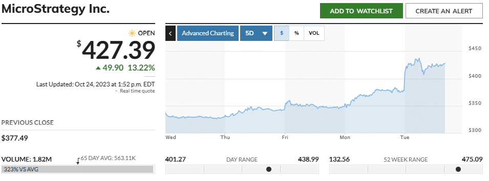 Microstrategy Stock