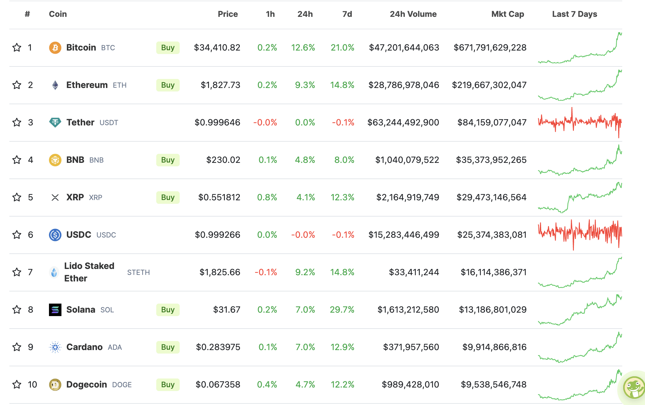 ARK Invest sold Coinbase and GBTC shares for $5.8m - 1