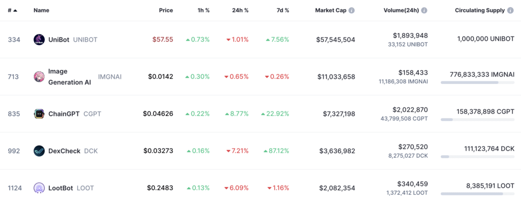 What are Telegram bots, and why are they popular in crypto community? - 1