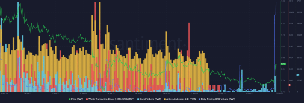 Trust Wallet Token surges 12% despite active users falling - 1