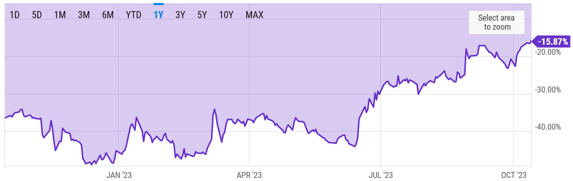 Grayscale GBTC discount hits 2-year low as market eyes BTC ETF approval - 1