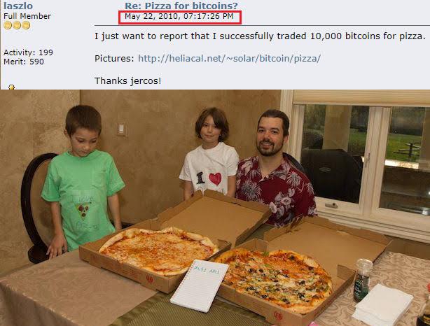 Bitcoin Pizza Day