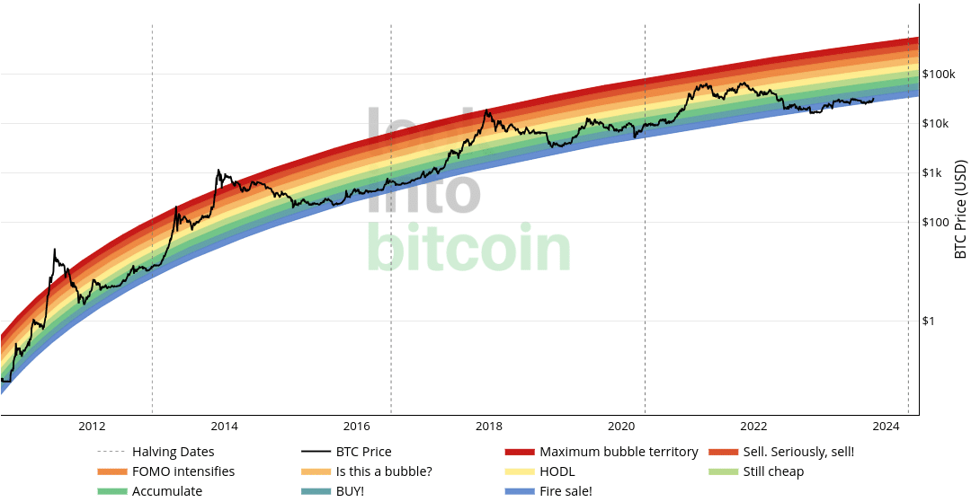 Bitcoiner Eric Wall points out Bitcoin's price is 'fire sale' - 1