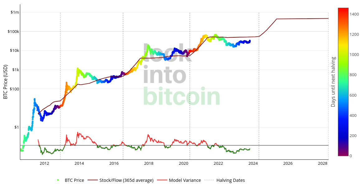 Bitcoiner Eric Wall points out Bitcoin's price is 'fire sale' - 2