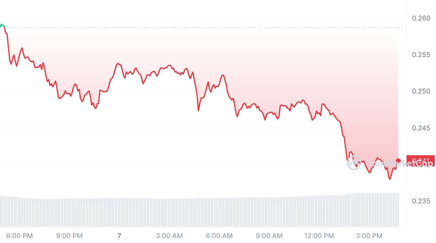 AI tokens briefly retreat following OpenAI product hype - 3