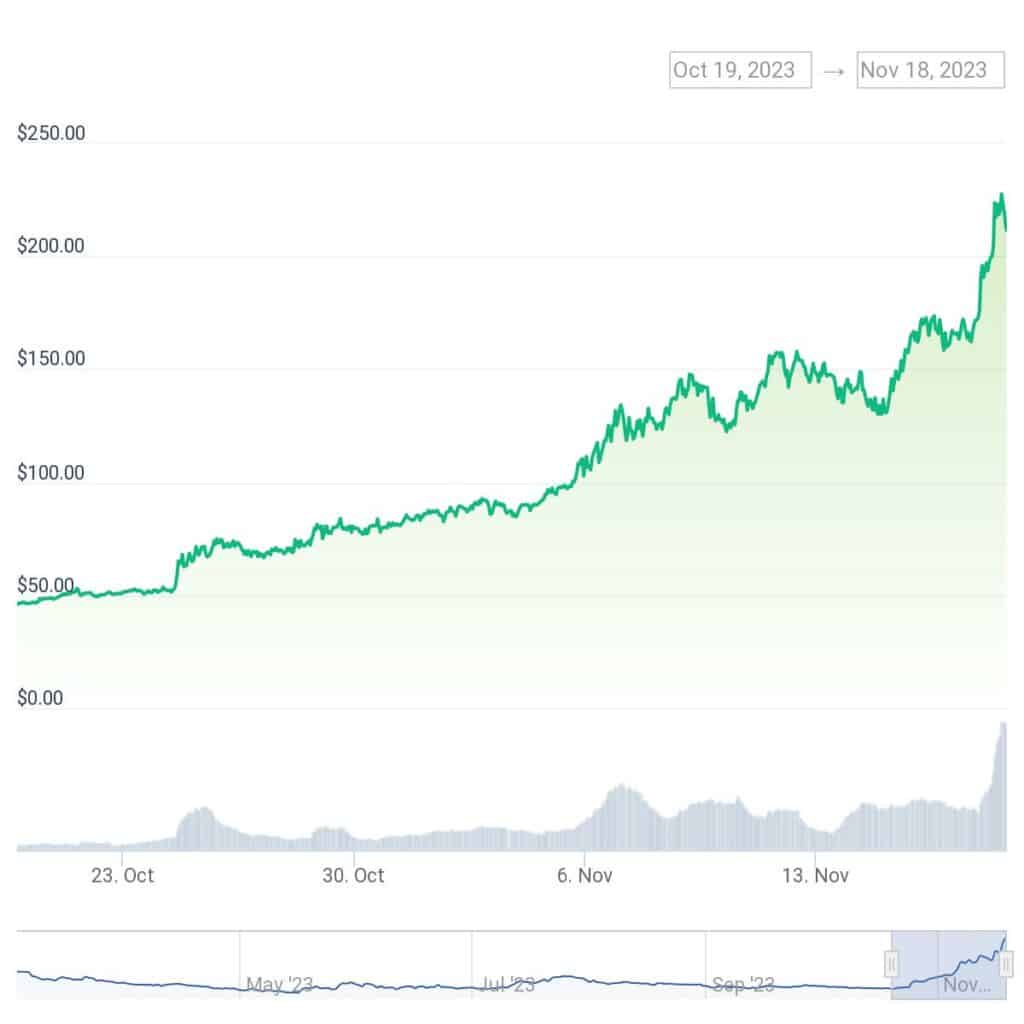 Bittensor TAO token up over 300% as blockchain and AI integrate - 1