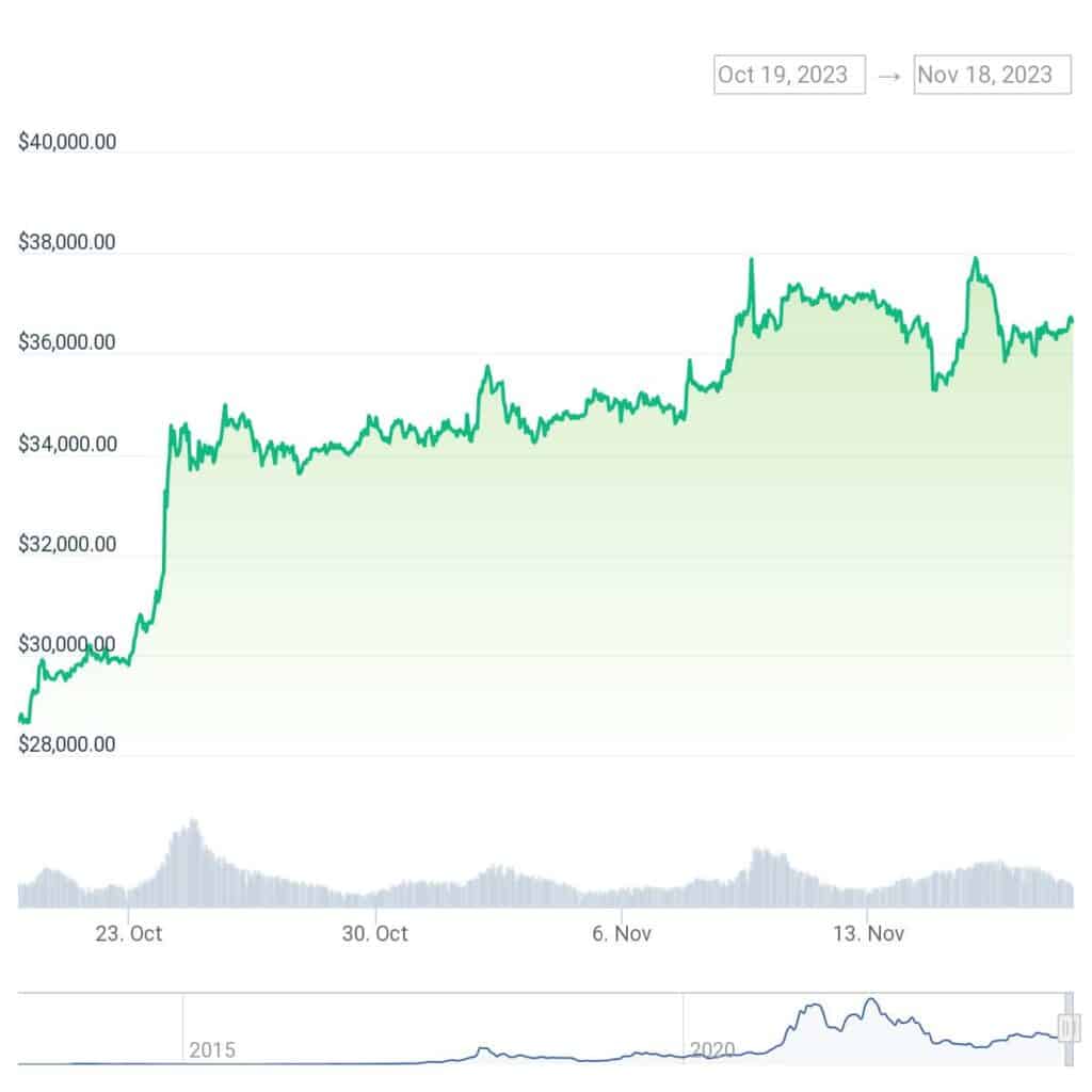 SEC delays verdict on Franklin and Globe X's Bitcoin ETF applications - 1