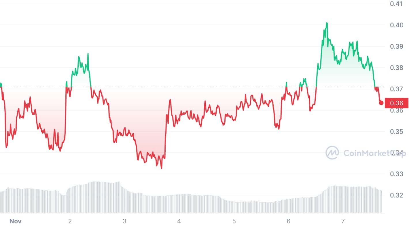 AI tokens briefly retreat following OpenAI product hype - 4