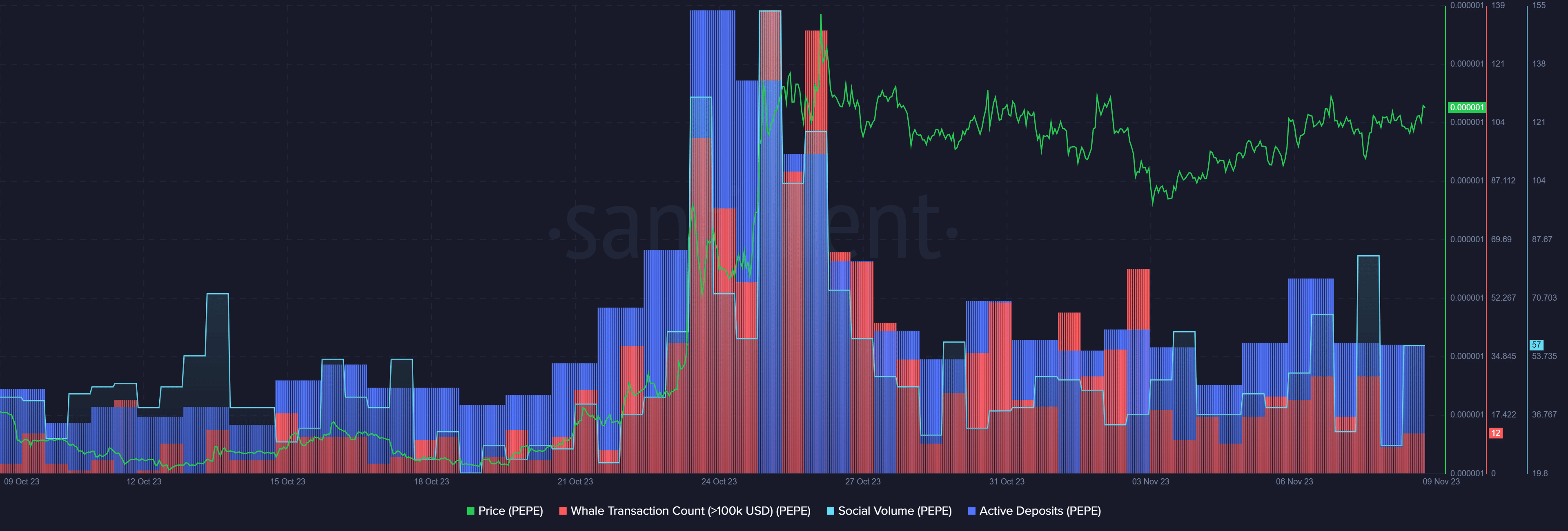 PEPE's price explosion: what's behind meme coin's surge - 1